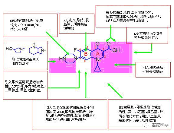 氟喹诺酮类药物的中枢神经系统不良反应