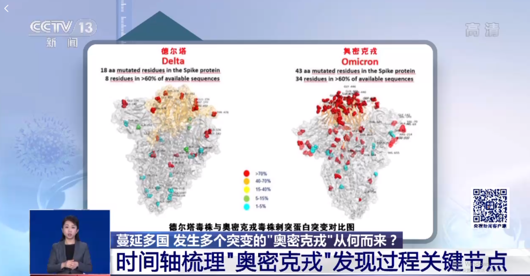 奥密克戎病毒到底从何而来主要有3种可能来源