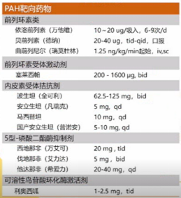 肺动脉高压该如何选择药物治疗看这一篇就够了