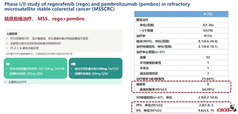 2021-asco报告的呋喹替尼 信迪利研究q2:2022版指南未推荐—mss