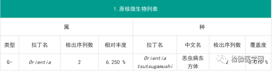 16岁女孩反复发热10多天万万没想到竟是因为被虫咬了