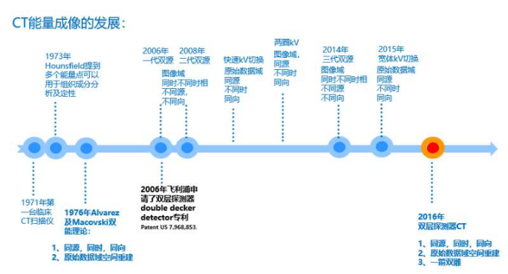 彩色CT，实现1+1＞2效益！_医学界-助力医生临床决策和职业成长