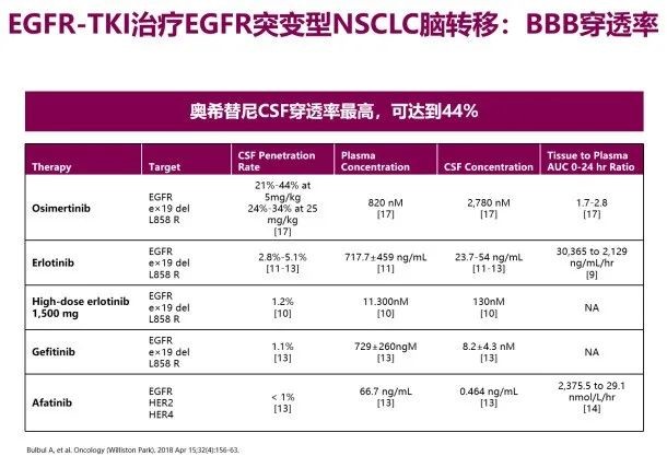 精准药物治疗携手精准放疗,重塑肺癌脑转移患者治疗布局 | cns学院