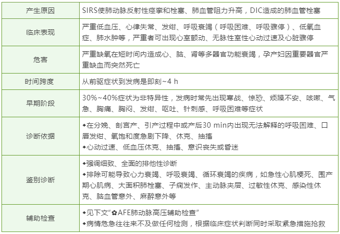 羊水栓塞诊疗秘籍 每个治疗要点都说清了 医学界 助力医生临床决策和职业成长