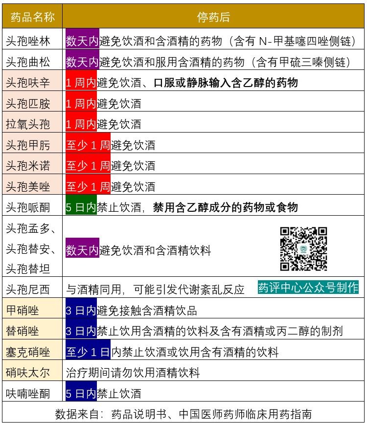 吃了头孢多长时间不能喝酒喝了酒多长时间才能吃头孢
