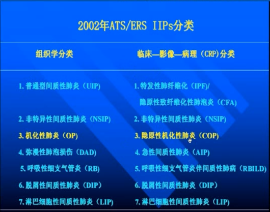 机化性肺炎如何诊治 这篇文章说全了 医学界 助力医生临床决策和职业成长