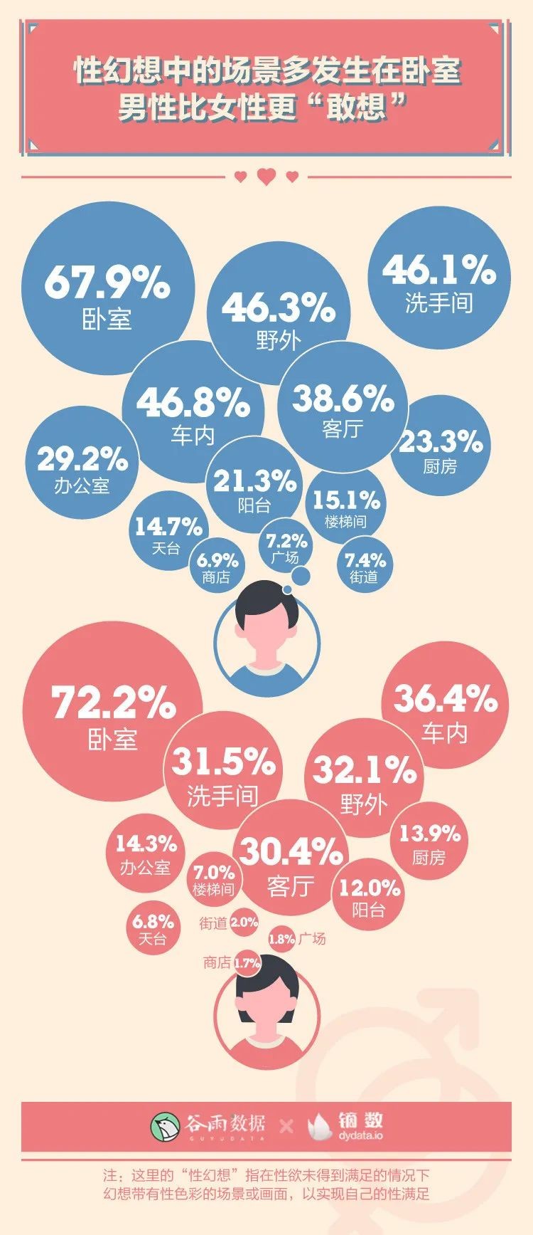 真脸红了！2020年轻人性爱数据报告