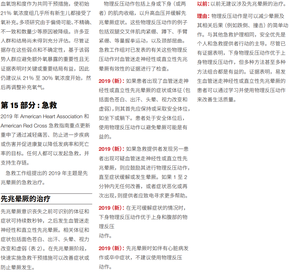 aha心肺复苏指南更新 抢先看 医学界 助力医生临床决策和职业成长
