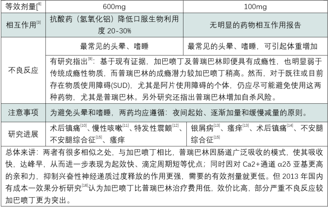 加巴喷丁片说明书图片图片