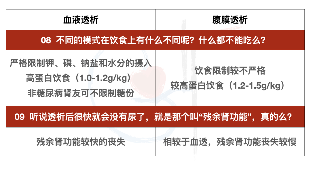 腹透和血透哪种更好图片