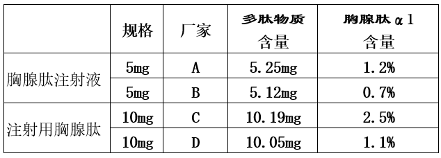 胸腺肽、胸腺五肽、胸腺法新之间的区别，一文了解