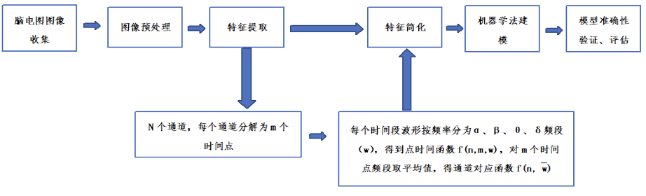 你的大脑多大了 人工智能预测大脑年龄 2 医学界 助力医生临床决策和职业成长