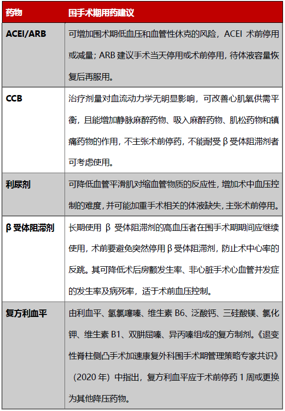 降壓藥物主要有血管緊張素轉化酶抑制劑(acei),血管緊張素ii受體拮抗