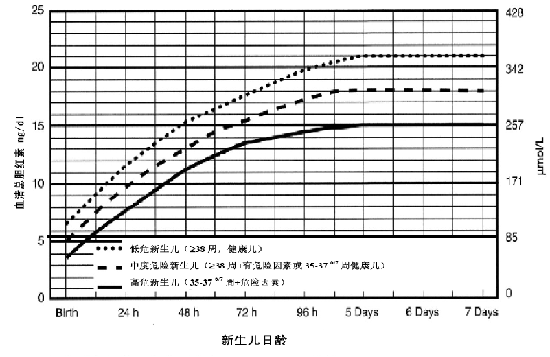 儿童黄疸的原因以及治疗手段