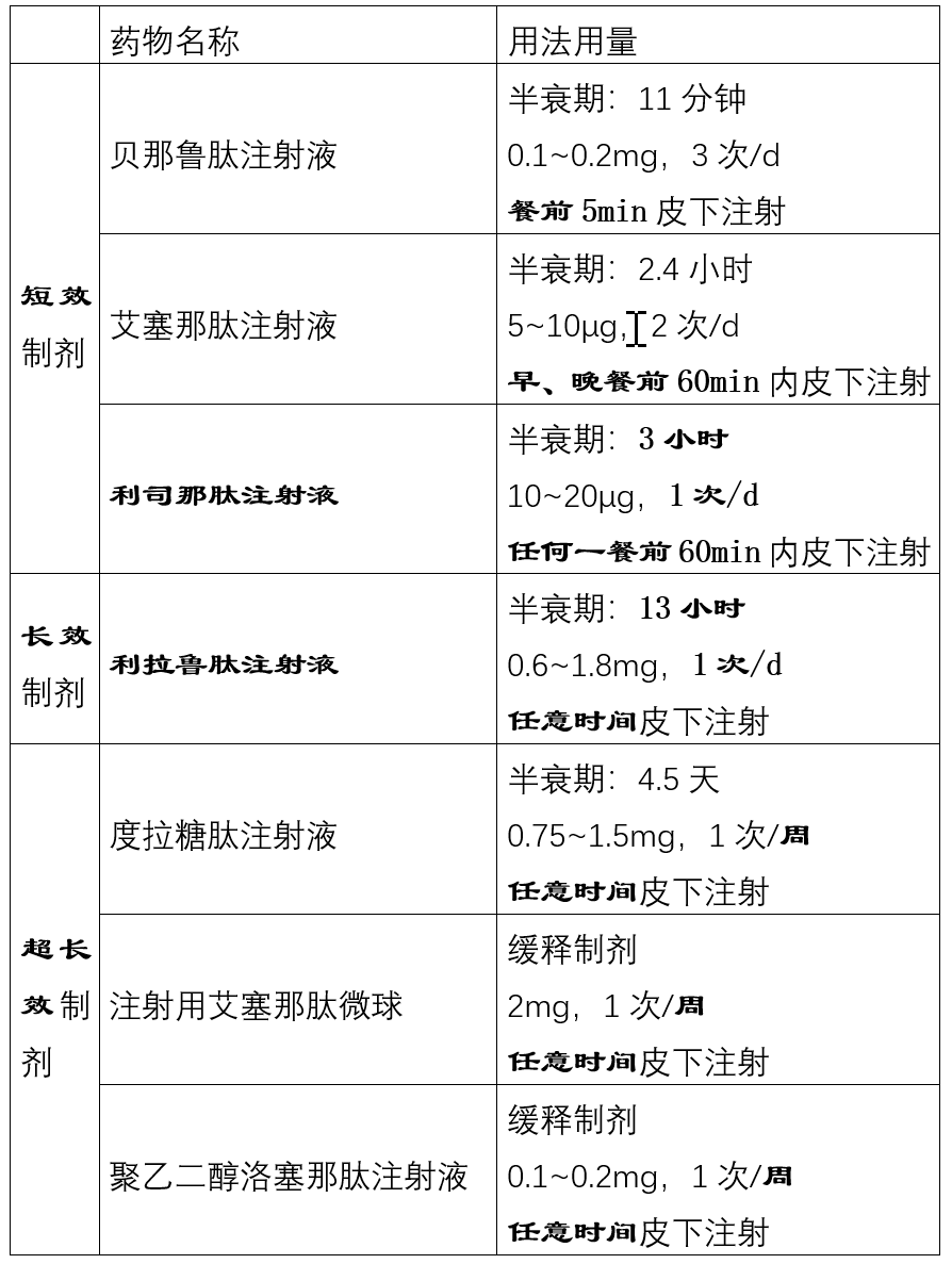 利拉鲁肽处方图片图片