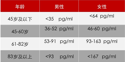 掌握这几个心内科指标 查房再也不会被主任骂 医学界 助力医生临床决策和职业成长