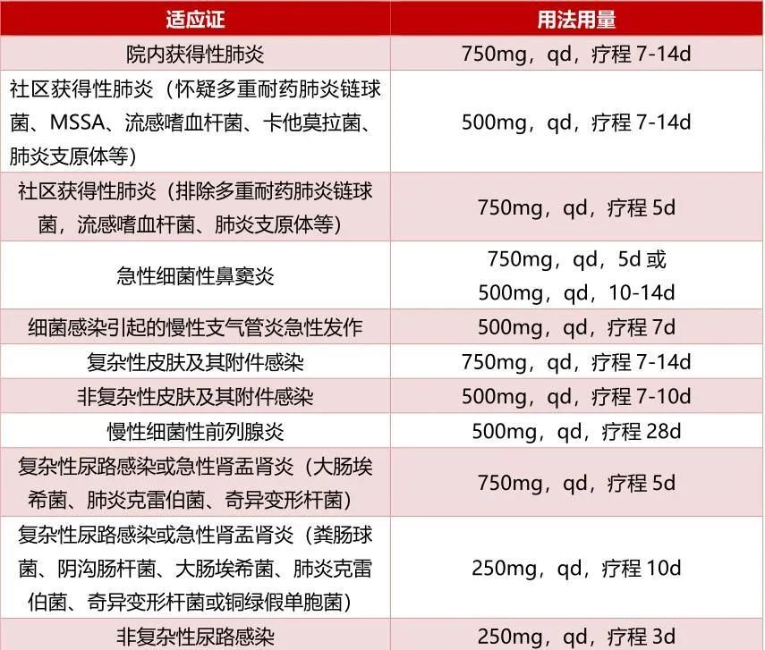 你之前的醫囑可能有誤_醫學界-助力醫生臨床決策和職業成長