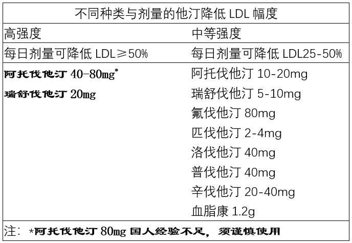 洛伐他汀和匹伐他汀图片