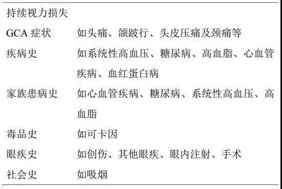 美国眼科协会指南 视网膜及眼动脉阻塞 医学界 助力医生临床决策和职业成长