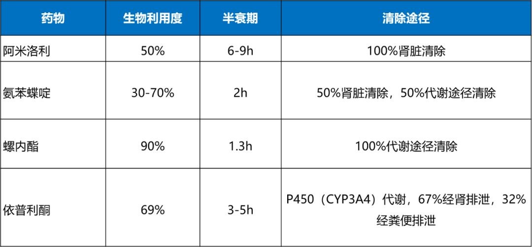 利尿剂最全分类及用法比较,一文搞定_医学界-助力医生临床决策和职业