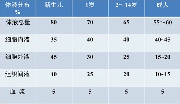 儿童补液,掌握这些技巧就够了!