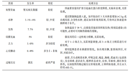 白介素-11副作用图片