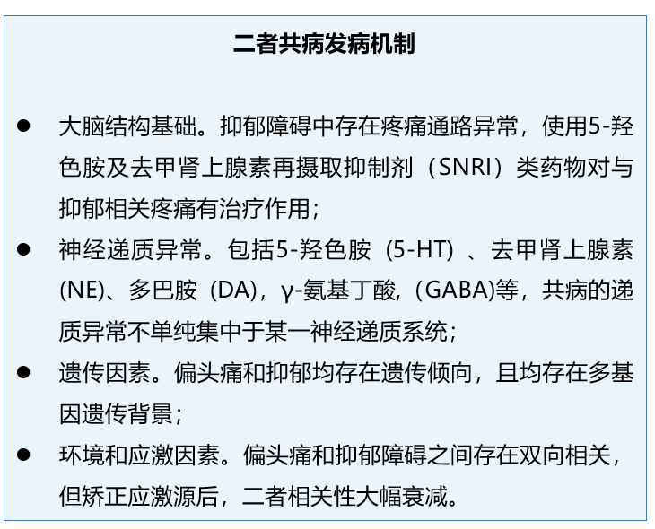 偏头痛与抑郁障碍共病诊治共识6大要点，一文即览！_医学界-助力医生临床决策和职业成长