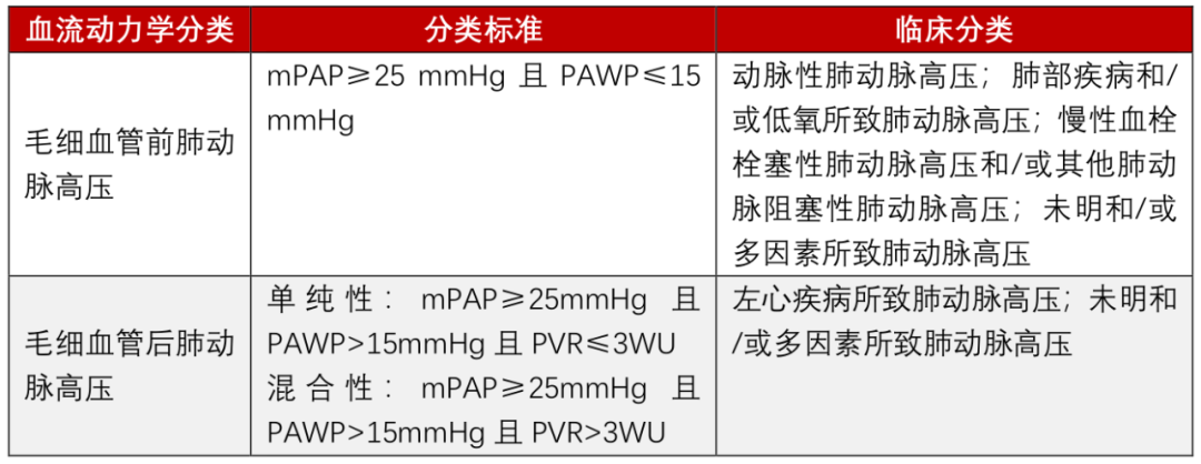 2021版肺动脉高压指南发布六大更新点一文读懂