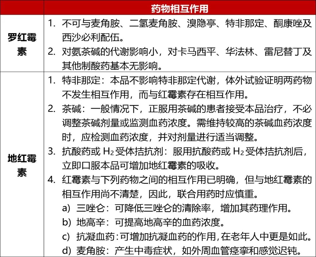 罗红霉素vs地红霉素柔红霉素用药区别在哪