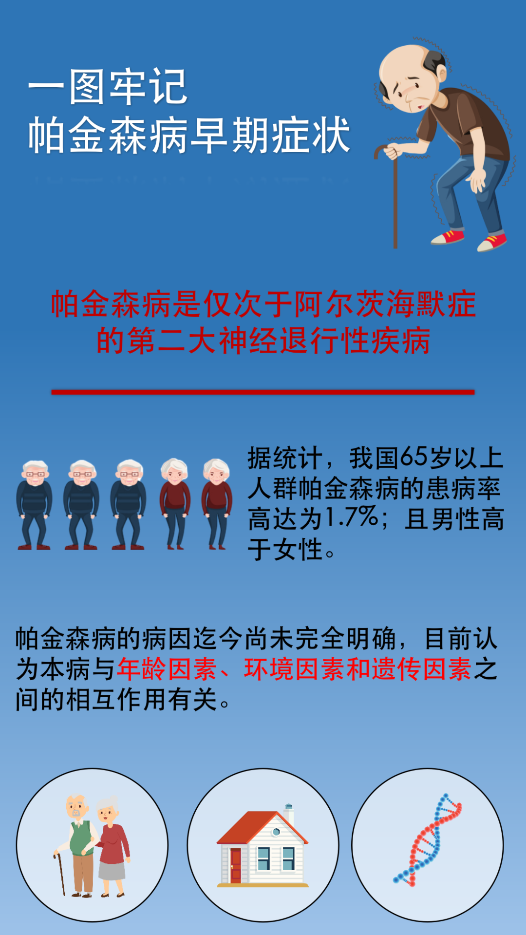 帕金森病你只知道手抖吗一图掌握13种早期症状