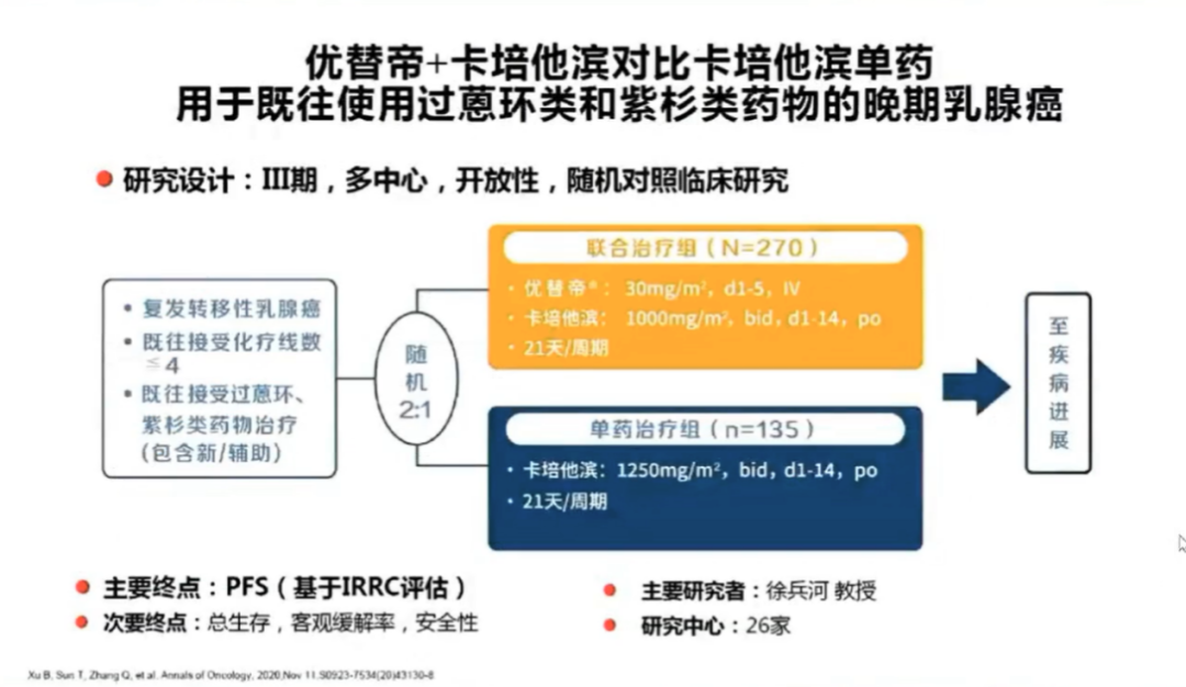 药物不良反应方面,优替德隆与紫杉醇类似,主要为外周