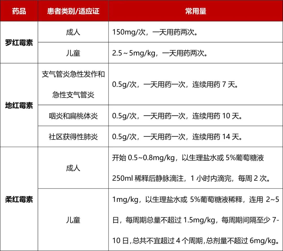 注射用盐酸柔红霉素图片