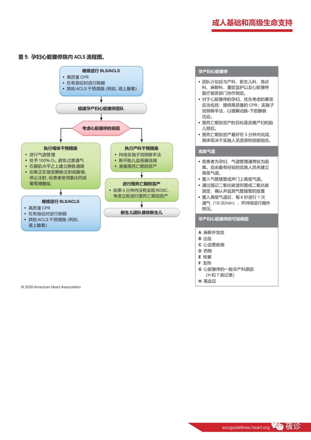 aha心肺复苏指南更新 医学界 助力医生临床决策和职业成长