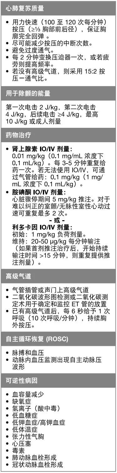 aha心肺复苏指南更新 医学界 助力医生临床决策和职业成长