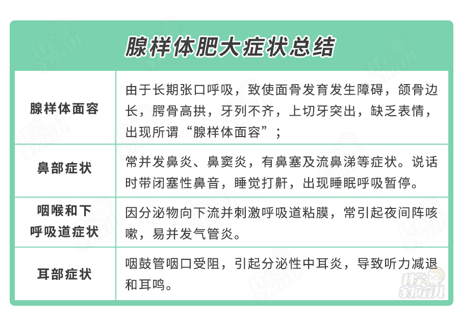 腺样体肥大能自愈吗?不做手术可以吗?不做手术会有啥危害?