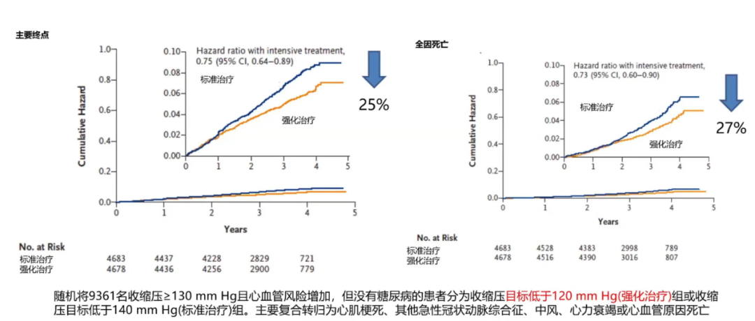 高血压起始治疗用不用spc 丨occ 2021 医学界 助力医生临床决策和职业成长