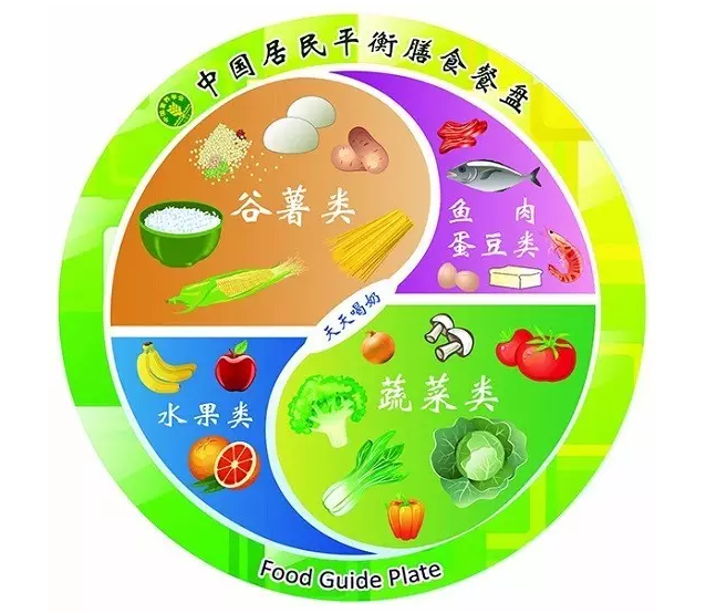 教一手搞定糖尿病饮食
