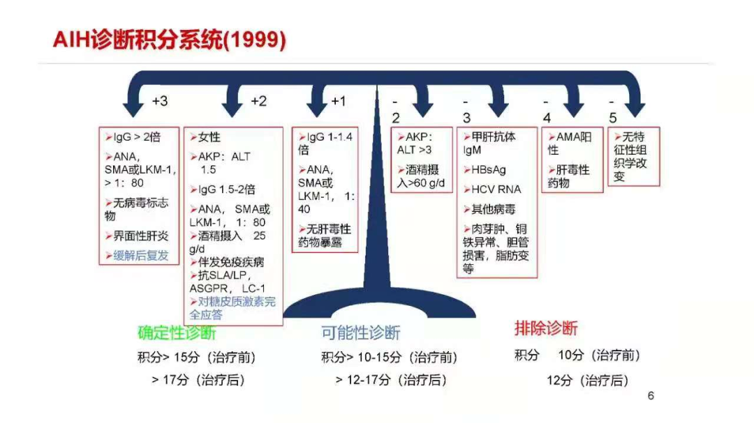 注射新冠疫苗后发生自身免疫性肝炎：因果关系还是巧合？_医学界-助力