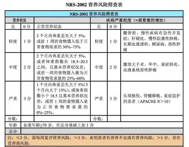 营养风险筛查量表有nrs