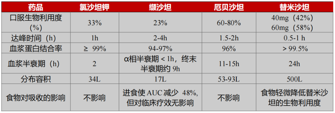 厄贝沙坦的别名图片