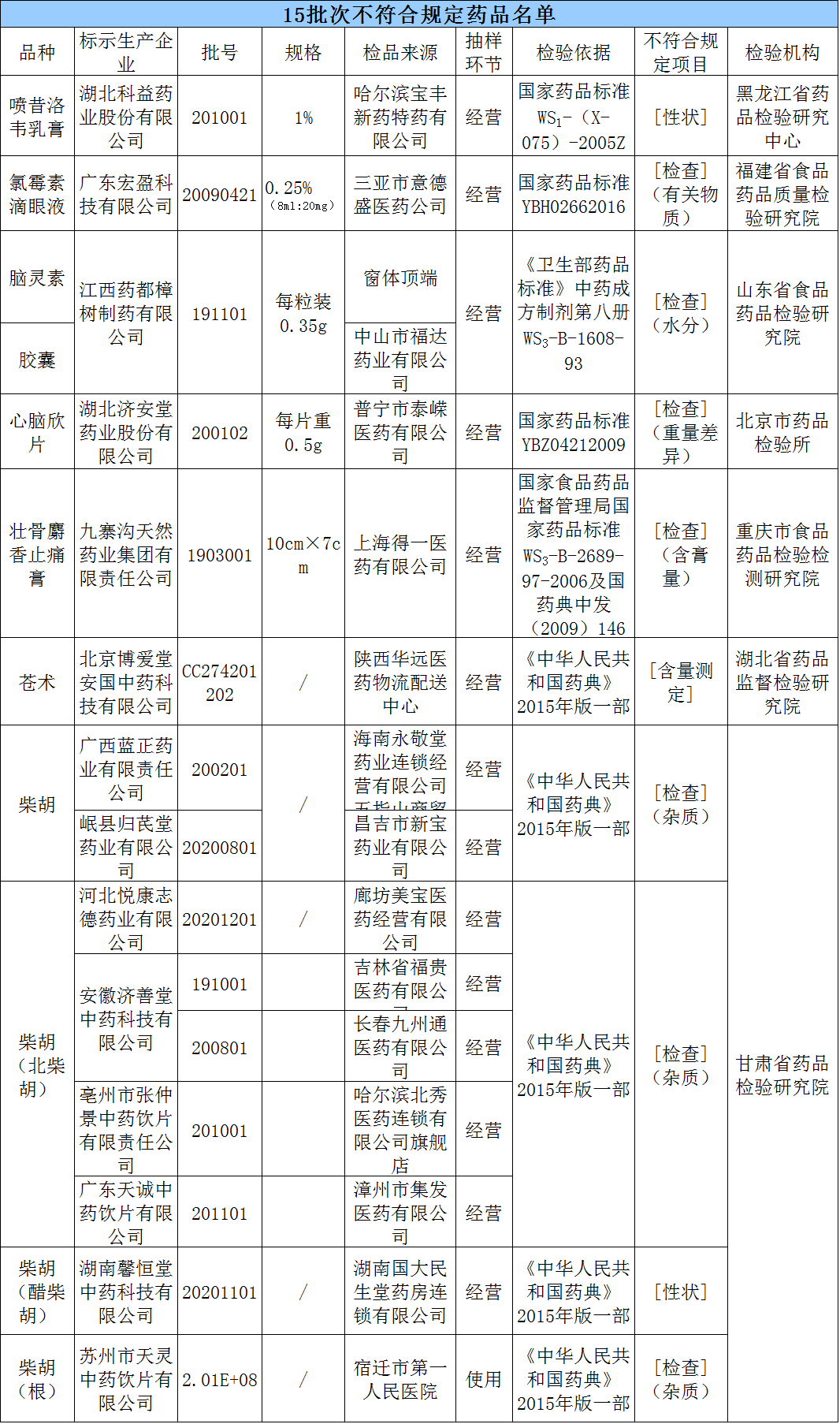 脑灵素胶囊价格图片