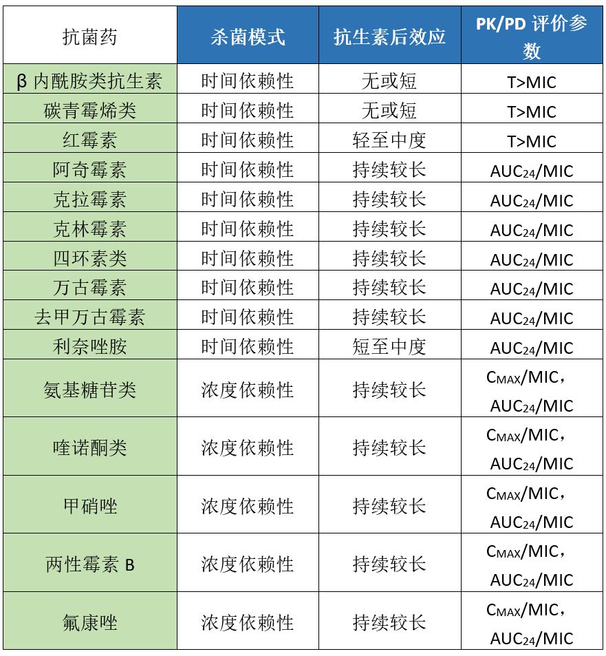 头孢替唑钠,一天一次给药真的不合适,正确用法为……