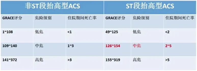 改良心臟風險指數(rcri)ariscat加泰羅尼亞外科患者呼吸風險評估手術