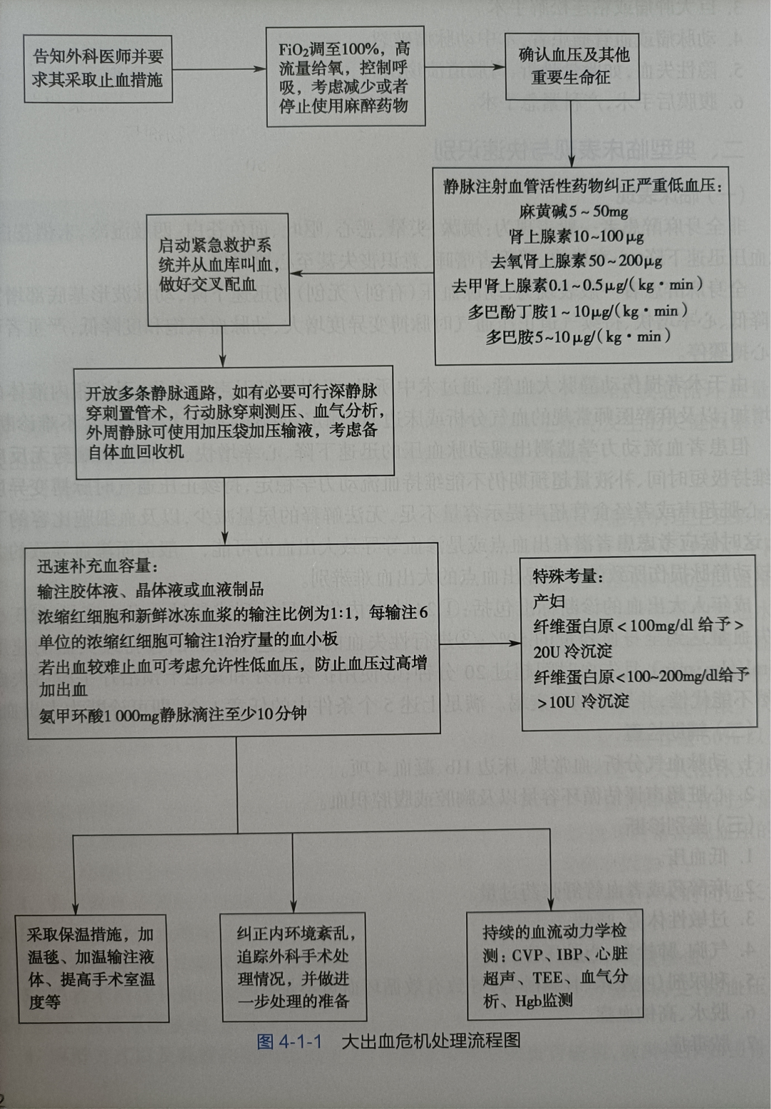 异位妊娠诊疗流程图图片