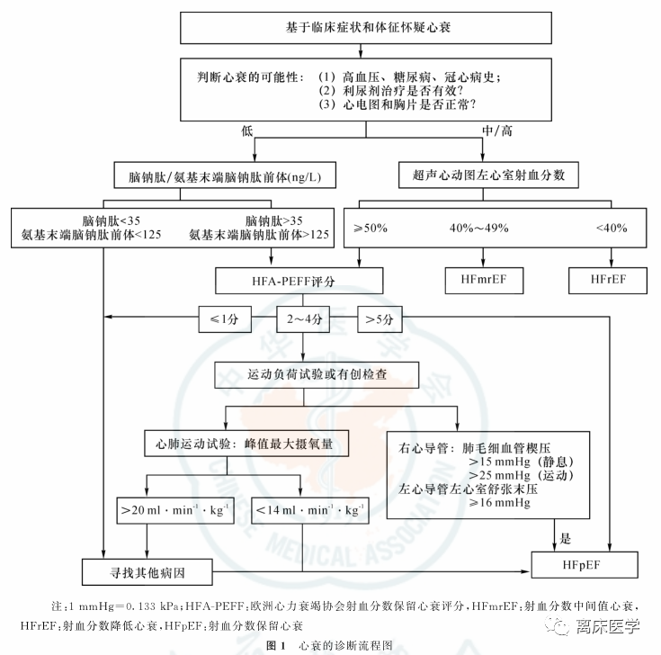 腦梗胖老太症狀好轉但每次查房都說很累失眠什麼原因