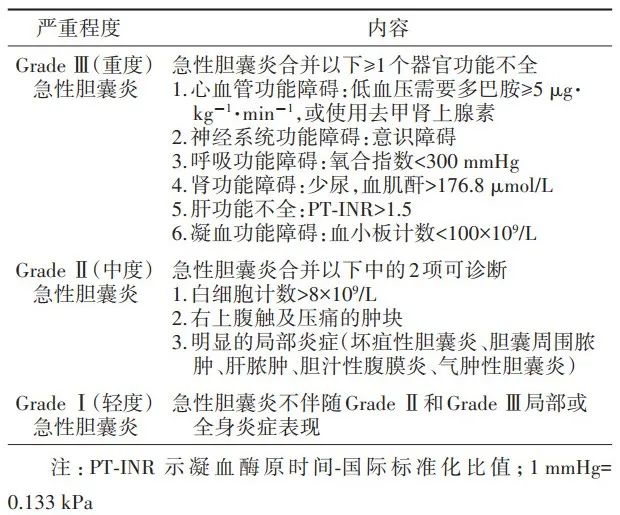 急性胆道系统感染的诊断和治疗 一文读懂 医学界 助力医生临床决策和职业成长