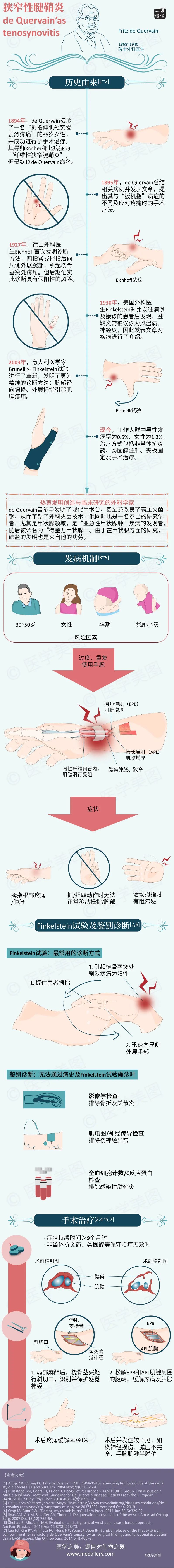 狭窄性腱鞘炎手术图解图片