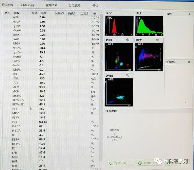 這個指標可提示假性血小板聚集_醫學界-助力醫生臨床決策和職業成長