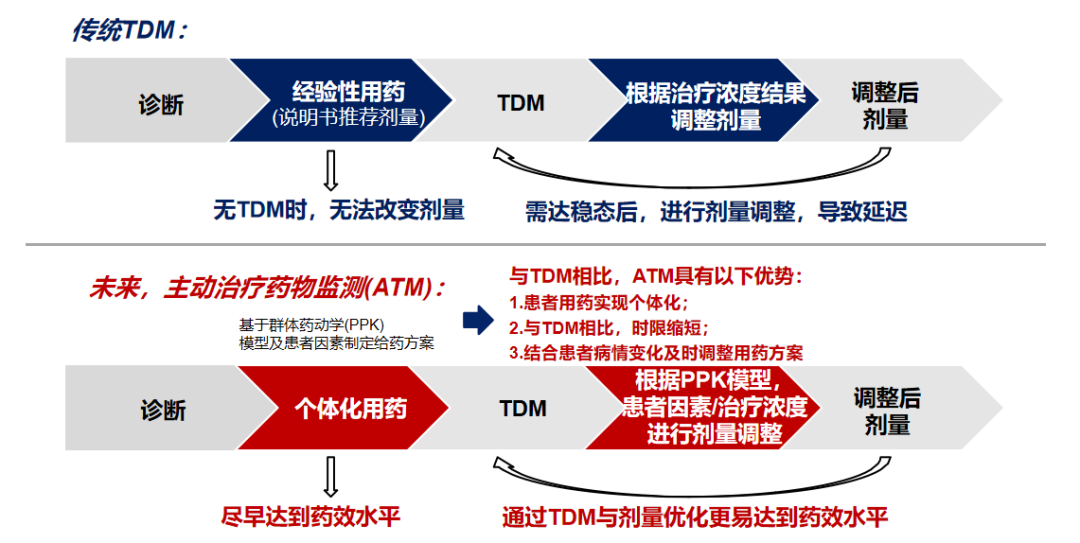 法罗培南与美罗培南图片