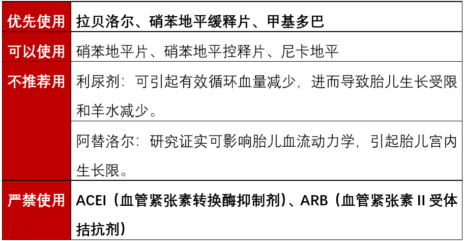 口服硝苯地平控释片,24小时内近似恒速释放硝苯地平,与硝苯地平缓释片